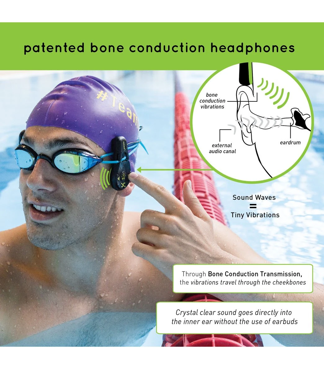 FINIS Duo Underwater Bone Conduction MP3 Player - Image 7