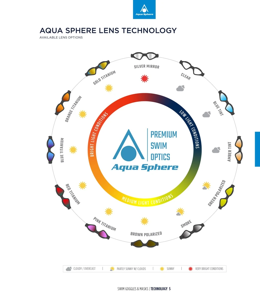 AQUASPHERE Kayenne Titanium Mirrored Lens Goggle - Image 6