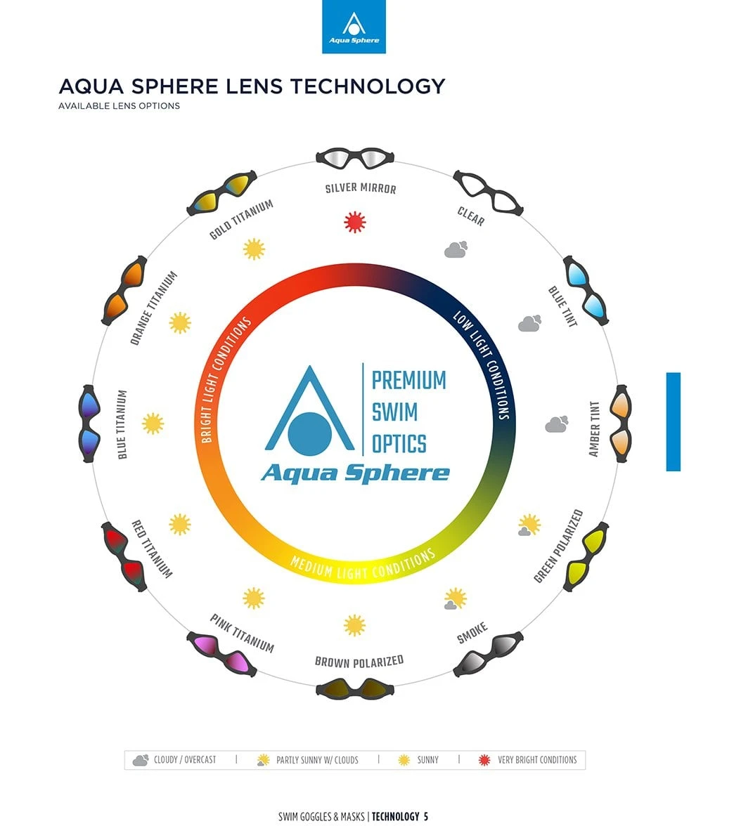 AQUASPHERE Kayenne Compact Fit Polarized Lens Goggle - Image 7