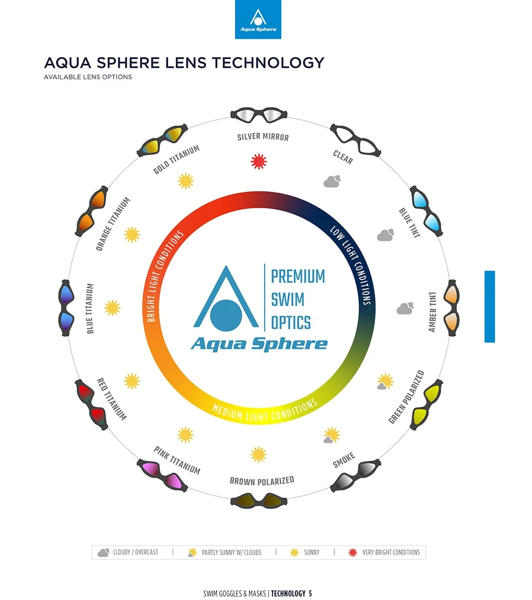 AQUASPHERE Kaiman Exo Smoke Lens Goggle - Image 8