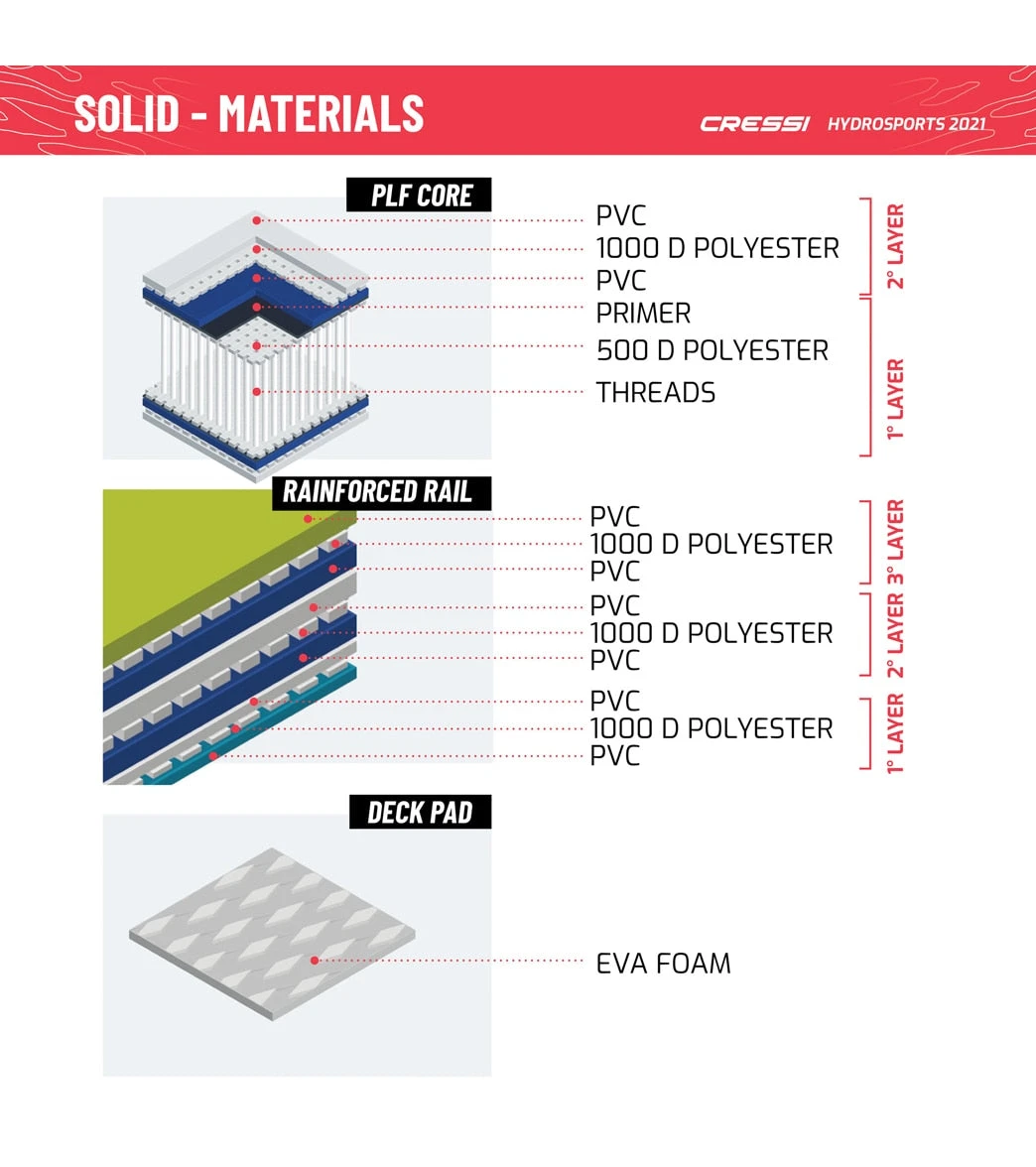 CRESSI Solid Tandem Dc 12'2'' Inflatable SUP - Image 10
