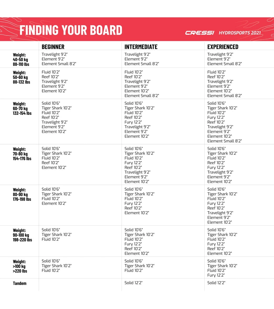 CRESSI Solid Tandem Dc 12'2'' Inflatable SUP - Image 14