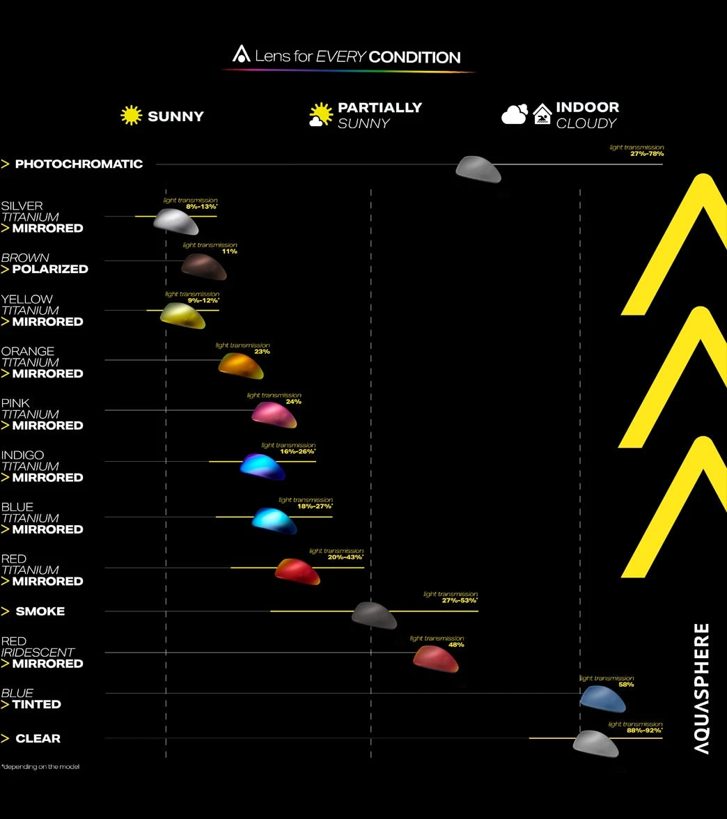 AQUASPHERE DEFY.Ultra Open Water Mask - Image 5